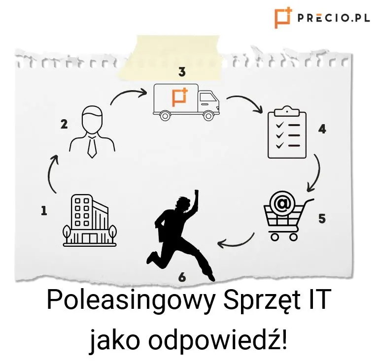skąd brać laptopy poleasingowe